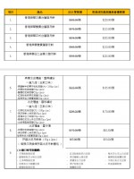 福利通告22-2019 香港榮華中秋月餅劵